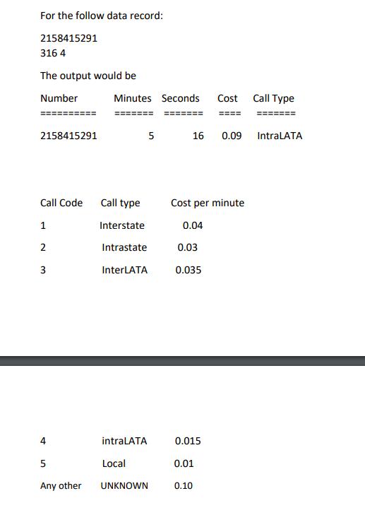 For the follow data record:
2158415291
316 4
The output would be
Number
Cost Call Type
Minutes Seconds
2158415291
5
16
0.09 IntraLATA
Call Code
Call type
Cost per minute
1
Interstate
0.04
2
Intrastate
0.03
3
InterLATA
0.035
LEE
4
intraLATA
0.015
5
Local
0.01
Any other
UNKNOWN
0.10
