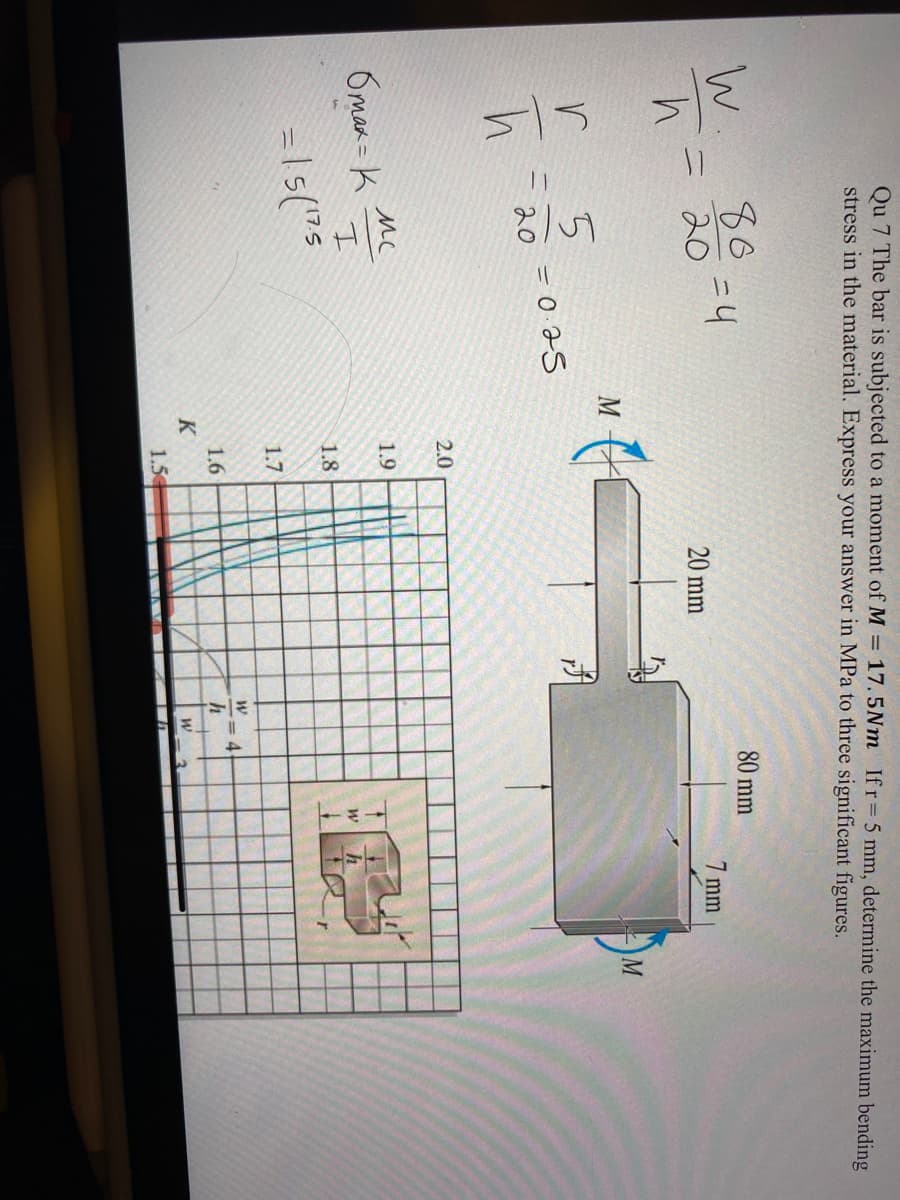 Qu 7 The bar is subjected to a moment of M = 17.5Nm Ifr=5 mm, determine the maximum bending
stress in the material. Express your answer in MPa to three significant figures.
W
h=
86
20
=4
1518
كاء
h
20
= 0.25
6max-K
=1.5(175
M
2.0
80 mm
7 mm
20 mm
мс
1.9
I
1.8
1.7
W
1.6
4
K
W
1.5