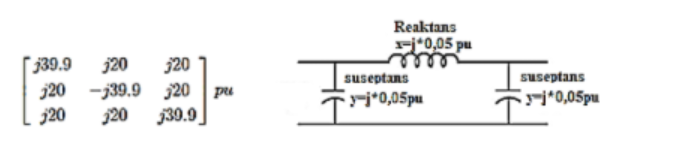 Reaktans
rj*0,05 pu
j39.9
j20
j20
j20
j20
-j39.9 20| pu
j20
suseptans
suseptans
y-j*0,05pu
i*0,05pu
j39.9
