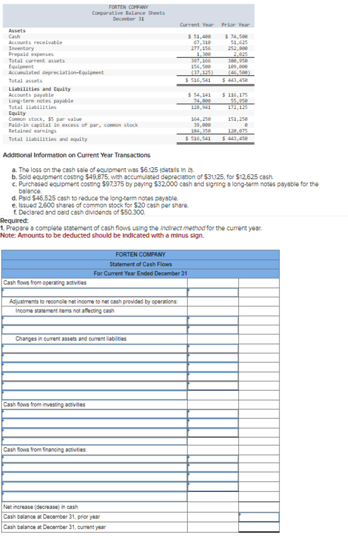 Assets
Cash
Accounts receivable
Inventory
Prepaid expenses
Total current assets
Equipment
Accumulated depreciation-Equipment
Total assets
Liabilities and Equity
Accounts payable
Long-term notes payable
Total liabilities
Equity
Common stock, $5 par value
Paid-in capital in excess of par, common stock
Retained earnings
Total liabilities and equity
FORTEN COMPANY
Comparative Balance Sheets
December 31
Cash flows from operating activities
d. Pald $46,525 cash to reduce the long-term notes payable.
e. Issued 2,600 shares of common stock for $20 cash per share.
f. Declared and paid cash dividends of $50.300.
Adjustments to reconcile net income to net cash provided by operations:
Income statement items not affecting cash
Cash flows from investing activities
Current Year
$ 51,400
67,310
277,156
1,300
Changes in current assets and current liabilities
Cash flows from financing activities:
397,166
156,500
(37,125)
$ 516,541
Additional Information on Current Year Transactions
a. The loss on the cash sale of equipment was $6.125 (details in b).
b. Sold equipment costing $49,875, with accumulated depreciation of $31,125, for $12,625 cash.
c. Purchased equipment costing $97,375 by paying $32,000 cash and signing a long-term notes payable for the
balance.
$ 54,141
74,800
128,941
164,250
39,000
184,350
$ 516,541
FORTEN COMPANY
Statement of Cash Flows
For Current Year Ended December 31
Net increase (decrease) in cash
Cash balance at December 31, prior year
Cash balance at December 31, current year
Required:
1. Prepare a complete statement of cash flows using the Indirect method for the current year.
Note: Amounts to be deducted should be indicated with a minus sign.
Prior Year
$ 74,500
51,625
252,800
2,025
380,950
109,000
(46,500)
$ 443,450
$ 116,175
55,950
172,125
151,250
0
120,075
$ 443,450