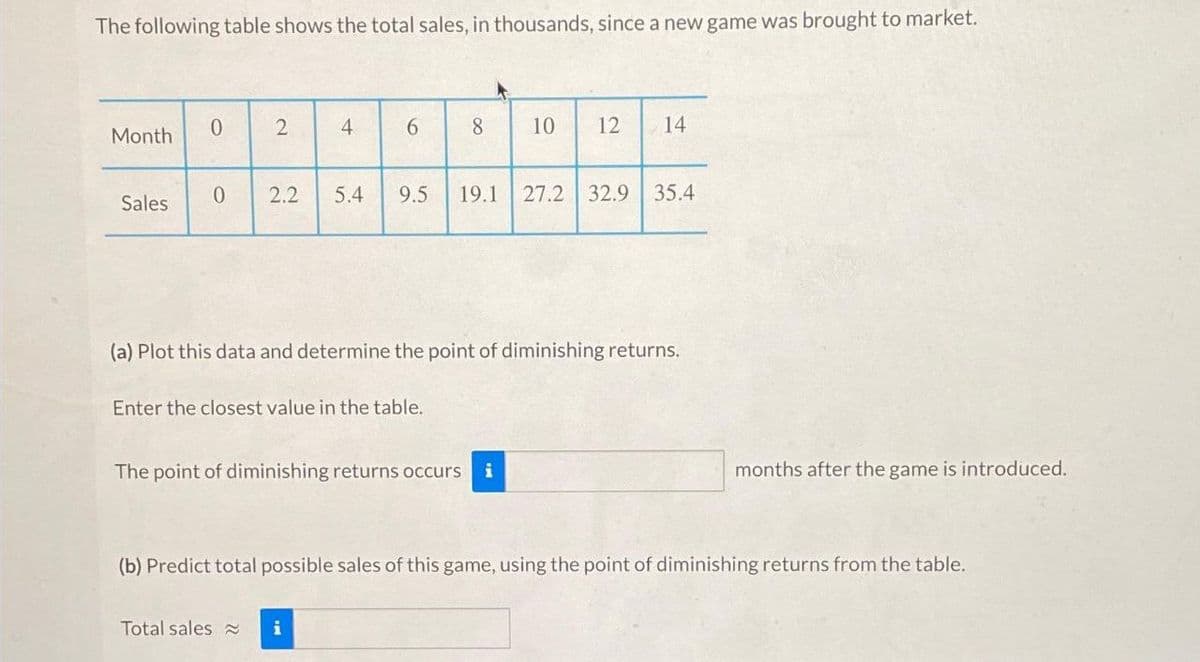 The following table shows the total sales, in thousands, since a new game was brought to market.
Month
0
2
4
9
8
10
12
14
Sales
0
2.2
5.4
9.5
19.1 27.2 32.9 35.4
(a) Plot this data and determine the point of diminishing returns.
Enter the closest value in the table.
The point of diminishing returns occurs i
months after the game is introduced.
(b) Predict total possible sales of this game, using the point of diminishing returns from the table.
Total sales≈ i