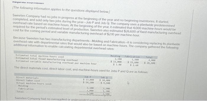 VOU
[The following information applies to the questions displayed below.)
Sweeten Company had no jobs in progress at the beginning of the year and no beginning inventories, It started.
completed, and sold only two jobs during the year-Job P and Job Q. The company uses a plantwide predetermined
overhead rate based on machine-hours. At the beginning of the year, it estimated that 4,000 machine-hours would be
required for the period's estimated level of production. Sweeten also estimated $26,600 of fixed manufacturing overhead
cost for the coming period and variable manufacturing overhead of $2.10 per machine-hour.
Because Sweeten has two manufacturing departments-Molding and Fabrication-it is considering replacing its plantwide
overhead rate with departmental rates that would also be based on machine-hours. The company gathered the following
additional information to enable calculating departmental overhead rates:
Estimated total machine-hours used
Estimated total fixed manufacturing overhead
Molding Fabrication
2,500
1,500
$11,000 $ 15,000
$1.00. $ 2.60
Estimated variable manufacturing overhead per machine hour
The direct materials cost, direct labor cost, and machine-hours used for Jobs P and Q are as follows:
Direct materials
Direct labor cost
Actual machine-hours used:
Molding
Fabrication
Job P
$ 17,000
$ 24,200
2,100
1,000
3,100
Job Q
$ 10,000
$9,100
Total
Sweeten Company had no overapplied or underannlied manufact
1,200
1,300
2,500
Total
4,000
$ 26,600