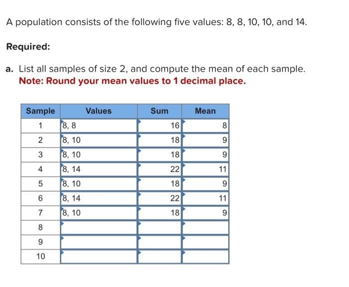 A population consists of the following five values: 8, 8, 10, 10, and 14.
Required:
a. List all samples of size 2, and compute the mean of each sample.
Note: Round your mean values to 1 decimal place.
Sample
1
2
3
4
5
6
7
8
9
10
8,8
8, 10
8, 10
8, 14
8, 10
8, 14
8, 10
Values
Sum
16
18
18
212
22
18
22
18
Mean
8
9
9
11
9
11
9