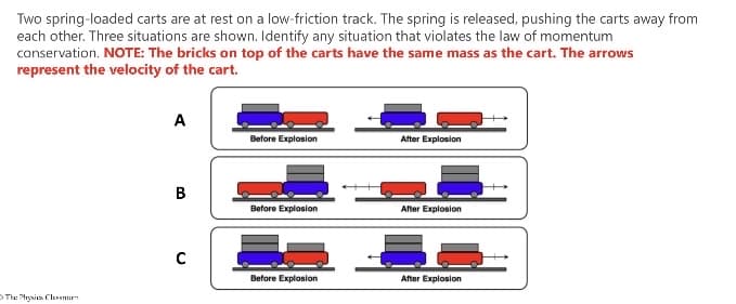 Two spring-loaded carts are at rest on a low-friction track. The spring is released, pushing the carts away from
each other. Three situations are shown. Identify any situation that violates the law of momentum
conservation. NOTE: The bricks on top of the carts have the same mass as the cart. The arrows
represent the velocity of the cart.
The Physics Chomurs
A
B
C
Before Explosion
Before Explosion
Before Explosion
After Explosion
After Explosion
After Explosion
