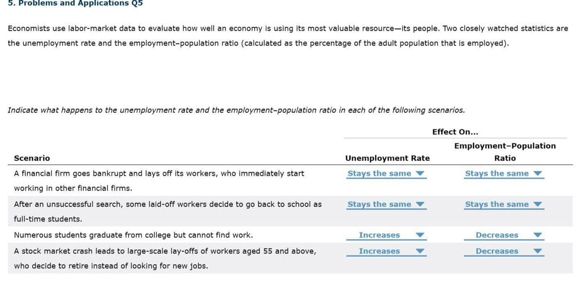 5. Problems and Applications Q5
Economists use labor-market data to evaluate how well an economy is using its most valuable resource-its people. Two closely watched statistics are
the unemployment rate and the employment-population ratio (calculated as the percentage of the adult population that is employed).
Indicate what happens to the unemployment rate and the employment-population ratio in each of the following scenarios.
Scenario
A financial firm goes bankrupt and lays off its workers, who immediately start
working in other financial firms.
After an unsuccessful search, some laid-off workers decide to go back to school as
full-time students.
Numerous students graduate from college but cannot find work.
A stock market crash leads to large-scale lay-offs of workers aged 55 and above,
who decide to retire instead of looking for new jobs.
Unemployment Rate
Stays the same
Stays the same
Increases
Increases
Effect On...
Employment-Population
Ratio
Stays the same
Stays the same
Decreases
Decreases
