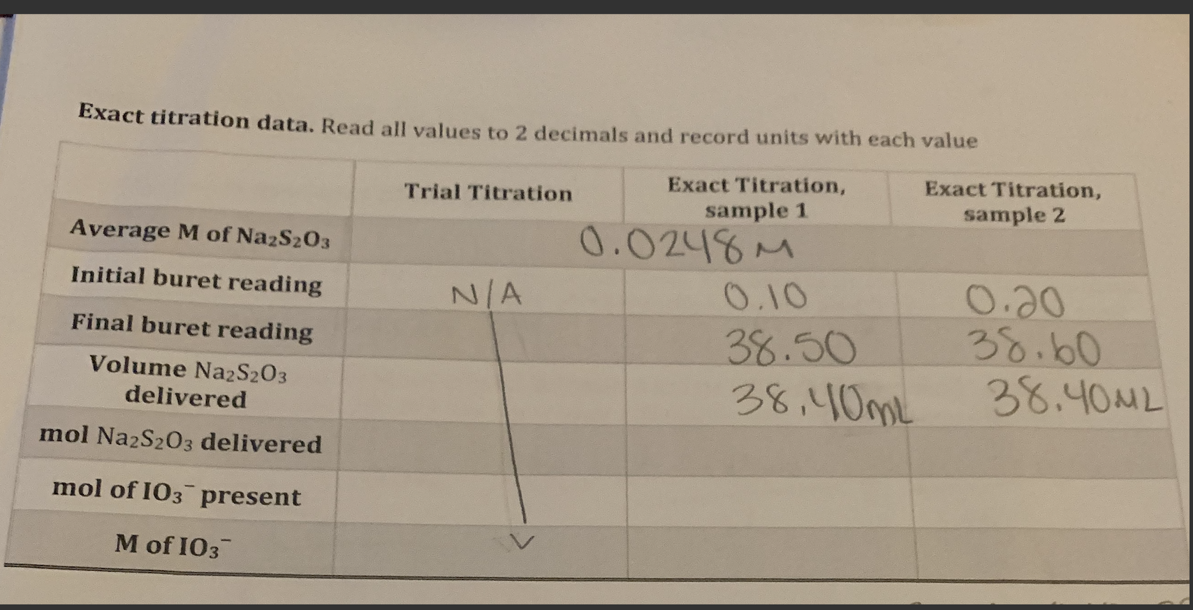 Exact titration data. Read all values to 2 decimals and record units with each value
Exact Titration,
Exact Titration,
Trial Titration
sample 1
sample 2
Average M of NazS203
0.0248M
0.20
38.60
38.40ML
Initial buret reading
N/A
0.10
Final buret reading
38.50
Volume Na2S203
38,40ML
delivered
mol Na2S203 delivered
mol of IO3 present
M of IO3
