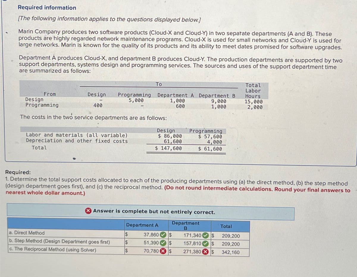Required information
[The following information applies to the questions displayed below.]
Marin Company produces two software products (Cloud-X and Cloud-Y) in two separate departments (A and B). These
products are highly regarded network maintenance programs. Cloud-X is used for small networks and Cloud-Y is used for
large networks. Marin is known for the quality of its products and its ability to meet dates promised for software upgrades.
Department A produces Cloud-X, and department B produces Cloud-Y. The production departments are supported by two
support departments, systems design and programming services. The sources and uses of the support department time
are summarized as follows:
From
Design Programming Department A Department B
5,000
400
Design
Programming
The costs in the two service departments are as follows:
Labor and materials (all variable)
Depreciation and other fixed costs
Total
To
a. Direct Method
b. Step Method (Design Department goes first)
c. The Reciprocal Method (using Solver)
1,000
600
Design
$ 86,000
61,600
$ 147,600
$
$
$
Department A
Required:
1. Determine the total support costs allocated to each of the producing departments using (a) the direct method, (b) the step method
(design department goes first), and (c) the reciprocal method. (Do not round intermediate calculations. Round your final answers to
nearest whole dollar amount.)
Answer is complete but not entirely correct.
Department
B
9,000
1,000
Programming
$ 57,600
4,000
$ 61,600
37,860 $
51,390 $
70,780 X $
Total
Total
Labor
Hours
15,000
2,000
209,200
171,340 $
157,810 $
209,200
271,380 $ 342,160