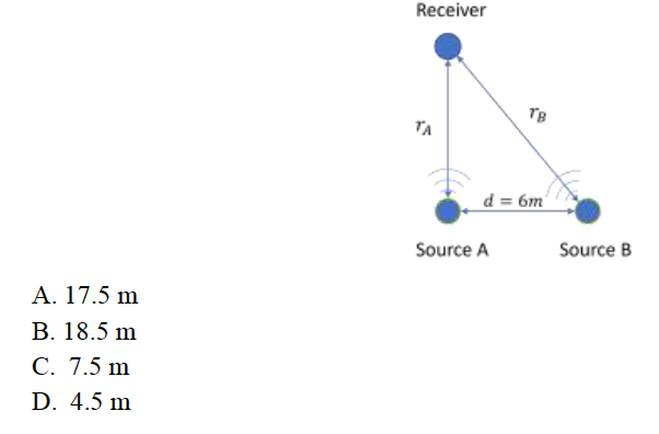 Receiver
TB
TA
d = 6m
Source A
Source B
А. 17.5 m
В. 18.5 m
С. 7.5 m
D. 4.5 m
