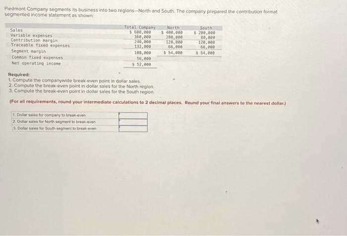 Piedmont Company segments its business into two regions-North and South. The company prepared the contribution format
segmented income statement as shown:
Sales
Variable expenses
Contribution margin
Traceable fixed expenses
Segment margin
Common fixed expenses
Net operating income
Total Company
$ 600,000
360,000
240,000
132,000
1. Dollar sales for company to break-even
2. Dollar sales for North segment to break-even
3. Dollar sales for South segment to break-even
108,000
56,000
$ 52,000
North
$ 400,000
280,000
120,000
66,000
$ 54,000
South
$ 200,000
80,000
120,000
66,000
$ 54,000
Required:
1. Compute the companywide break-even point in dollar sales.
2. Compute the break-even point in dollar sales for the North region.
3. Compute the break-even point in dollar sales for the South region.
(For all requirements, round your intermediate calculations to 2 decimal places. Round your final answers to the nearest dollar.)