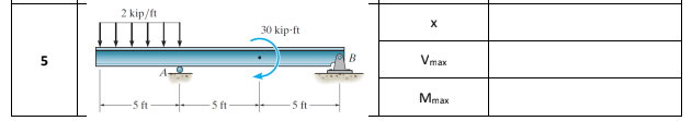 2 kip/ft
30 kip-ft
Vmax
Mmax
5 ft
5 ft
ft
