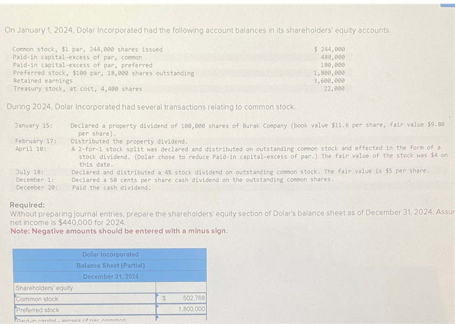 On January 1, 2024, Dolar Incorporated had the following account balances in its shareholders' equity accounts.
Common stock, $1 par, 244,000 shares issued
Paid-in capital-excess of par, common
Paid-in capital-excess of par, preferred
Preferred stock, $100 par, 18,000 shares outstanding
Retained earnings
Treasury stock, at cost, 4,400 shares
$ 244,000
488,000
180,000
1,800,000
3,600,000
22,000
During 2024, Dolar Incorporated had several transactions relating to common stock.
January 15:
February 17:
April 10:
July 18:
December 1:
December 20:
Required:
Declared a property dividend of 100,000 shares of Burak Company (book value $11.6 per share, fair value $9.80
per share).
Distributed the property dividend.
A 2-for-1 stock split was declared and distributed on outstanding common stock and effected in the form of a
stock dividend. (Dolar chose to reduce Paid-in capital-excess of par.) The fair value of the stock was $4 on
this date.
Declared and distributed a 4% stock dividend on outstanding common stock. The fair value is $5 per share.
Declared a 50 cents per share cash dividend on the outstanding common shares.
Paid the cash dividend.
Without preparing journal entries, prepare the shareholders' equity section of Dolar's balance sheet as of December 31, 2024. Assur
net income is $440,000 for 2024.
Note: Negative amounts should be entered with a minus sign.
Dolar Incorporated
Balance Sheet (Partial)
December 31, 2024
Shareholders' equity
Common stock
Preferred stock
Paid-in canital avroce of nar common
$
502,768
1,800,000