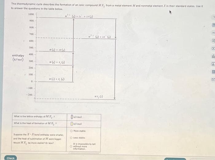 This thermodynamic cycle describes the formation of an ionic compound MX, from a metal element M and nonmetal element X in their standard states. Use it
to answer the questions in the table below.
1000.
900,-
800
700
600.
Check
500.
400
enthalpy
(kJ/mol) 300,
200
. 100.
0
-100.-
-200
M (+) + 2X (0)
* (c) + x (c)
What is the lattice enthalpy of MX, 7
What is the heat of formation of MX₂?
Suppose the X-X' bond enthalpy were smalles
and the heat of sublimation of M were bigger
Would MX, be more stable? Or less?
()+2+2x(0)
kJ/mol
kJ/mol
O More stable.
4² (0) + 28 (₂)
MX (0)
Oless stable
It is impossible to tell
O without more
information
E
D
S