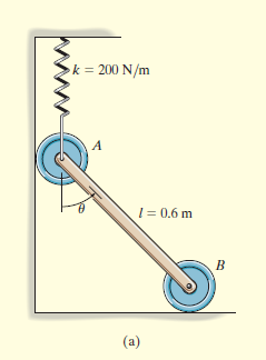 k = 200 N/m
A
1= 0.6 m
(a)
