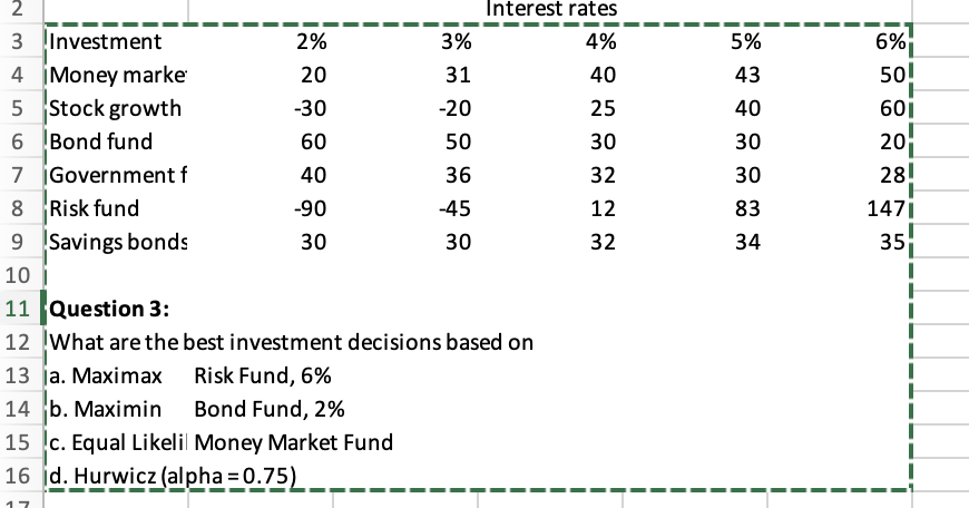 2
Interest rates
3 Investment
2%
3%
4%
5%
6%
31
50!
4 Money marke
5 Stock growth
6 Bond fund
20
40
43
-30
-20
25
40
601
60
50
30
30
20
Government f
40
36
32
30
28
8 Risk fund
9 Savings bonds
10 i
11 Question 3:
12 ĮWhat are the best investment decisions based on
13 ja. Maximax Risk Fund, 6%
14 b. Maximin Bond Fund, 2%
15 c. Equal Likelil Money Market Fund
16 id. Hurwicz (alpha = 0.75)
-90
-45
12
83
1471
30
30
32
34
35
17
