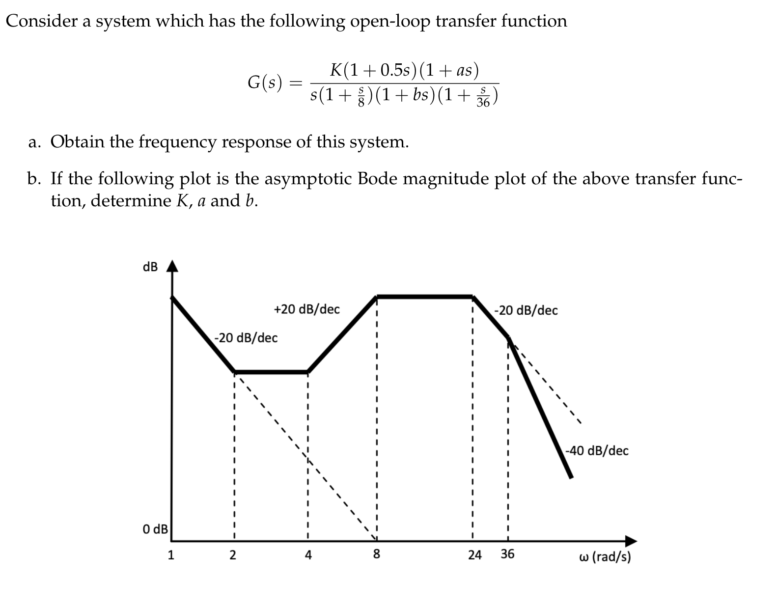 Consider a system which has the following open-loop transfer function
K(1+ 0.5s)(1 + as)
G(s) =
s(1+)(1+ bs)(1+ %)
8
a. Obtain the frequency response of this system.
b. If the following plot is the asymptotic Bode magnitude plot of the above transfer func-
tion, determine K, a and b.

