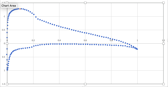Chart Area
-0.5
0.5
1.5
0.2
0.4
06
12