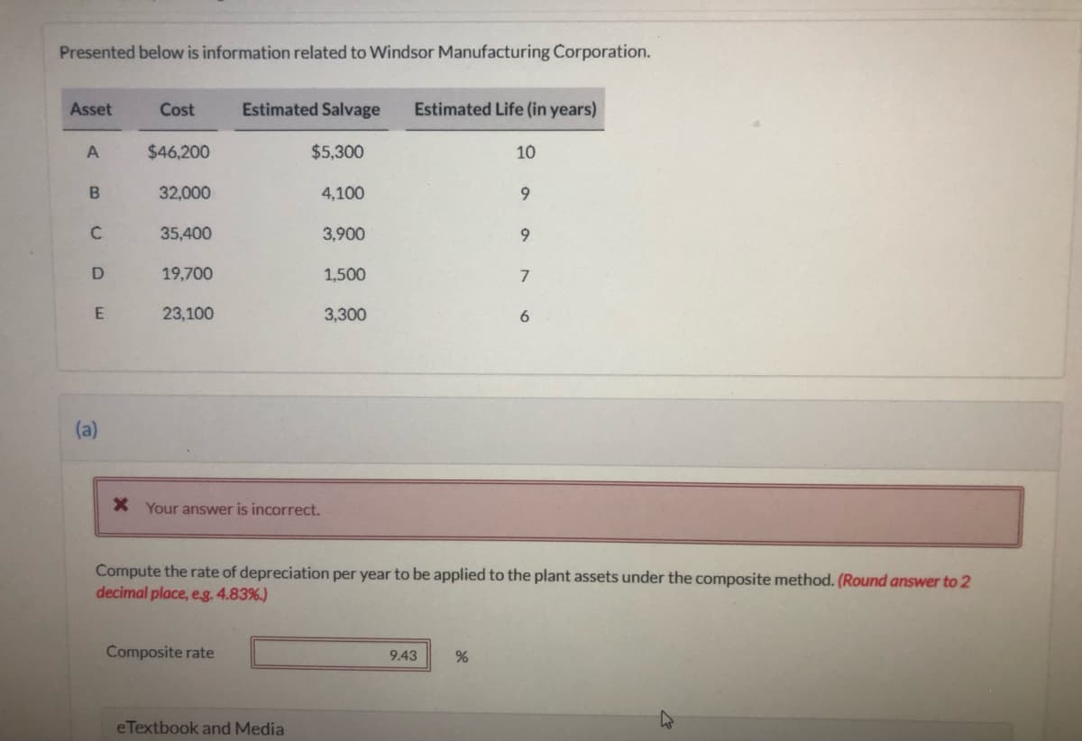 Presented below is information related to Windsor Manufacturing Corporation.
Asset
Cost
Estimated Salvage
Estimated Life (in years)
$46,200
$5,300
10
32,000
4,100
9.
35,400
3,900
9.
19,700
1,500
7
23,100
3,300
6.
(a)
X Your answer is incorrect.
Compute the rate of depreciation per year to be applied to the plant assets under the composite method. (Round answer to 2
decimal place, eg. 4.83%.)
Composite rate
9.43
eTextbook and Media
