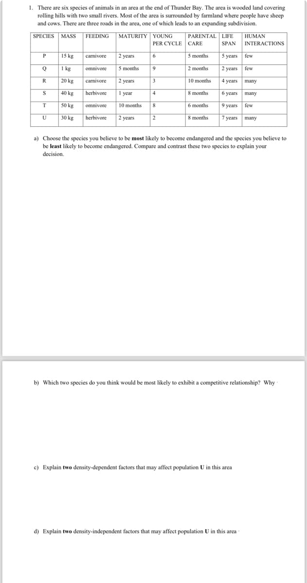 1. There are six species of animals in an area at the end of Thunder Bay. The area is wooded land covering
rolling hills with two small rivers. Most of the area is surrounded by farmland where people have sheep
and cows. There are three roads in the area, one of which leads to an expanding subdivision.
SPECIES
MASS
FEEDING
HUMAN
MATURITY YOUNG
PER CYCLE
PARENTAL | LIFE
CARE
SPAN
INTERACTIONS
P
15 kg
carnivore
2 years
6
5 months
5 years few
Q
1 kg
omnivore
5 months
9
2 months
2 years few
R
20 kg
carnivore
2 years
3
10 months
4 years many
S
40 kg
herbivore
1 year
4
8 months
6 years
many
T
50 kg
omnivore
10 months
8
6 months
9 years
few
U
30 kg
herbivore
2 years
2
8 months
7 years many
a) Choose the species you believe to be most likely to become endangered and the species you believe to
be least likely to become endangered. Compare and contrast these two species to explain your
decision.
b) Which two species do you think would be most likely to exhibit a competitive relationship? Why
c) Explain two density-dependent factors that may affect population U in this area
d) Explain two density-independent factors that may affect population U in this area