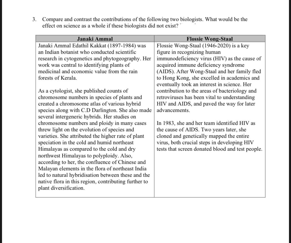 3. Compare and contrast the contributions of the following two biologists. What would be the
effect on science as a whole if these biologists did not exist?
Janaki Ammal
Janaki Ammal Edathil Kakkat (1897-1984) was
an Indian botanist who conducted scientific
Flossie Wong-Staal
Flossie Wong-Staal (1946-2020) is a key
figure in recognizing human
research in cytogenetics and phytogeography. Her immunodeficiency virus (HIV) as the cause of
work was central to identifying plants of
medicinal and economic value from the rain
forests of Kerala.
As a cytologist, she published counts of
chromosome numbers in species of plants and
created a chromosome atlas of various hybrid
species along with C.D Darlington. She also made
several intergeneric hybrids. Her studies on
chromosome numbers and ploidy in many cases
threw light on the evolution of species and
varieties. She attributed the higher rate of plant
speciation in the cold and humid northeast
Himalayas as compared to the cold and dry
northwest Himalayas to polyploidy. Also,
according to her, the confluence of Chinese and
Malayan elements in the flora of northeast India
led to natural hybridisation between these and the
native flora in this region, contributing further to
plant diversification.
acquired immune deficiency syndrome
(AIDS). After Wong-Staal and her family fled
to Hong Kong, she excelled in academics and
eventually took an interest in science. Her
contribution to the areas of bacteriology and
retroviruses has been vital to understanding
HIV and AIDS, and paved the way for later
advancements.
In 1983, she and her team identified HIV as
the cause of AIDS. Two years later, she
cloned and genetically mapped the entire
virus, both crucial steps in developing HIV
tests that screen donated blood and test people.