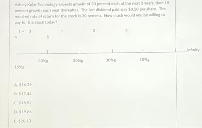 Ashley Kolar Technology expects growth of 30 percent each of the next 3 years, then 15
percent growth each year thereafter. The last dividend paid was $0.50 per share. The
required rate of return for the stock is 20 percent. How much would you be willing to
pay for the stock today?
to 0
15%g
A. $16.39
B. $1744
C. $18.92
D. $19.66
E. $20.13
30%g
1
30%g
2
30%g
3
15%g
Infinity