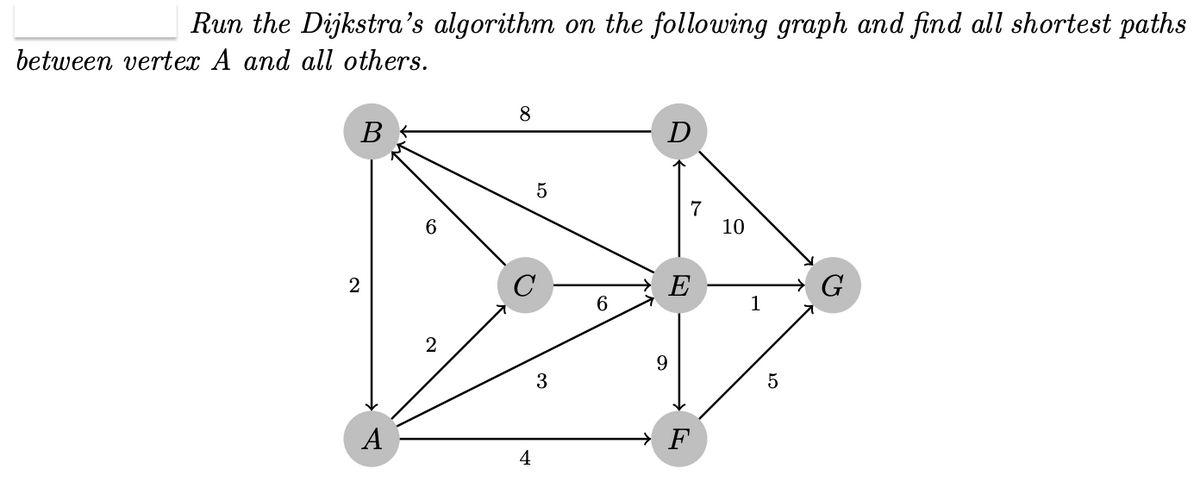 Run the Dijkstra's algorithm on the following graph and find all shortest paths
between vertex A and all others.
B
2
A
6
8
5
C
4
3
6
D
9
E
F
10
1
5