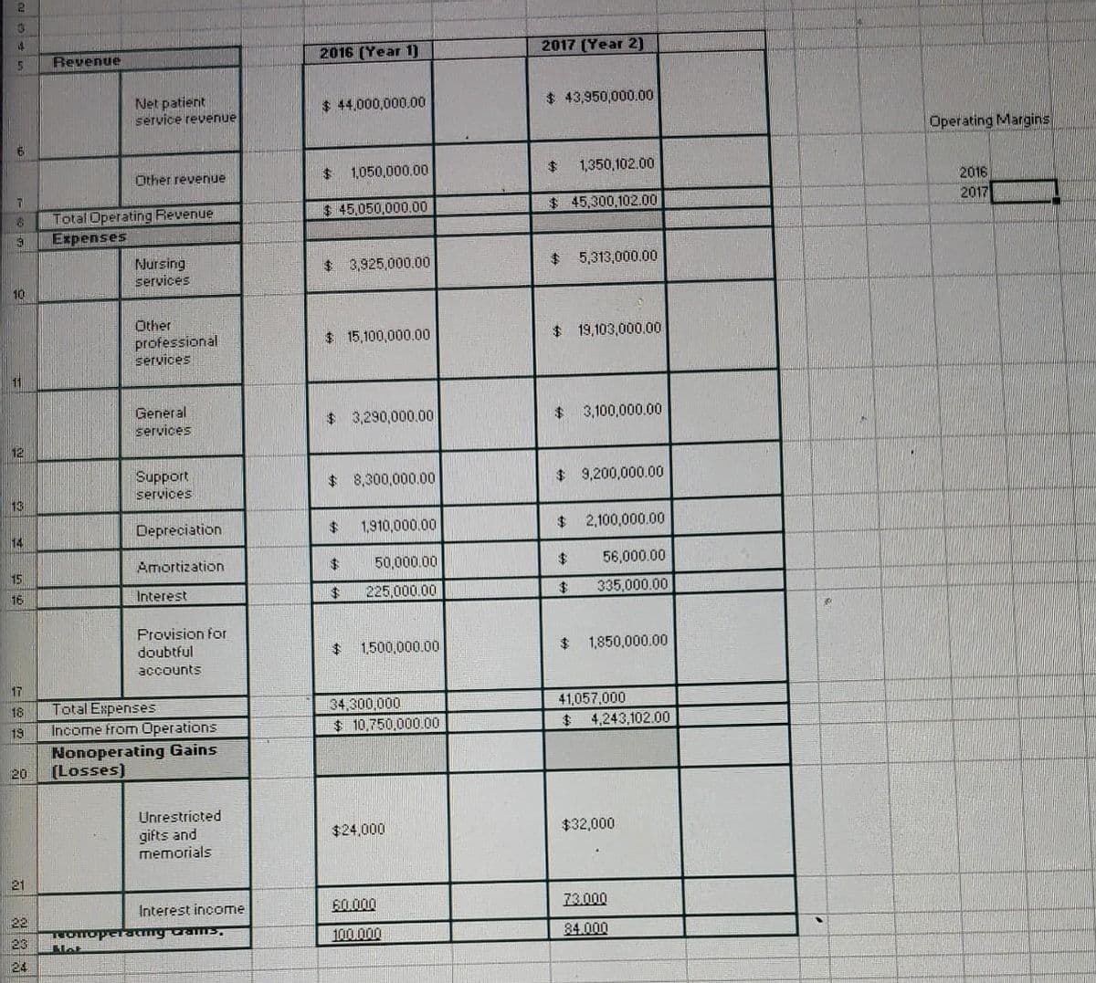 2
3
14
5
6
7
8
9
10
11
12
13
15
16
17
18
19
20
21
122
23
24
Revenue
Net patient
service revenue
Other revenue
Total Operating Revenue
Expenses
Mat
Nursing
services
Other
professional
services
General
services
Support
services
Depreciation.
Amortization
Interest
Provision for
doubtful
accounts
Total Expenses
Income from Operations
Nonoperating Gains
[Losses)
Unrestricted
gifts and
memorials
Interest income
Tonoperating trams.
2016 (Year 1)
$44,000,000.00
$ 1,050,000.00
$ 45,050,000.00
$ 3,925,000.00
$ 15,100,000.00
$3,290,000.00
$ 8,300,000.00
$
$
$
1,910,000.00
50,000.00
225,000.00
$1,500,000.00
34,300,000
$ 10,750,000.00
$24,000
60.000
100.000
2017 (Year 2)
$ 43,950,000.00
$ 1,350,102.00
$ 45,300,102.00
$5,313,000.00
$ 19,103,000.00
$ 3,100,000.00
$ 9,200,000.00
$ 2,100,000.00
$
$
56,000.00
335,000.00
$ 1,850,000.00
41,057,000
$ 4,243,102.00
$32,000
73.000
84.000
Operating Margins
2016
2017