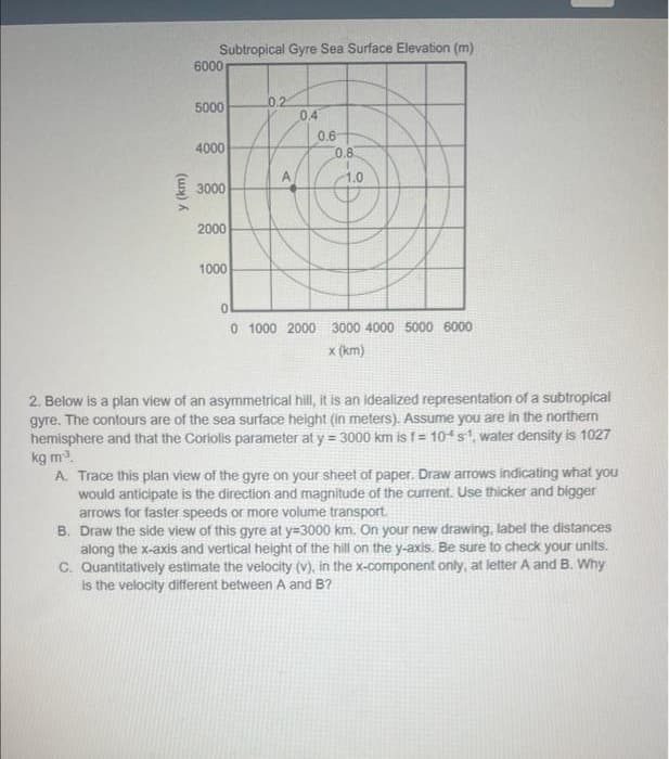 y (km)
Subtropical Gyre Sea Surface Elevation (m)
6000
5000
4000
3000
2000
1000
0.2
A
0.4
0.6
0.8
1.0
0
0 1000 2000 3000 4000 5000 6000
x (km)
2. Below is a plan view of an asymmetrical hill, it is an idealized representation of a subtropical
gyre. The contours are of the sea surface height (in meters). Assume you are in the northern
hemisphere and that the Coriolis parameter at y = 3000 km is f = 104s¹, water density is 1027
kg m³.
A. Trace this plan view of the gyre on your sheet of paper. Draw arrows indicating what you
would anticipate is the direction and magnitude of the current. Use thicker and bigger
arrows for faster speeds or more volume transport.
B. Draw the side view of this gyre at y=3000 km. On your new drawing, label the distances
along the x-axis and vertical height of the hill on the y-axis. Be sure to check your units.
C. Quantitatively estimate the velocity (v), in the x-component only, at letter A and B. Why
is the velocity different between A and B?