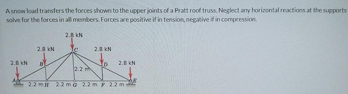 A snow load transfers the forces shown to the upper joints of a Pratt roof truss. Neglect any horizontal reactions at the supports
solve for the forces in all members. Forces are positive if in tension, negative if in compression.
2.8 kN
2.8 kN
2.8 KN
B
HAL
2.2 m
2.2 m H 2.2 m G 2,2 m F 2.2 m
2.8 kN
A
D 2.8 KN
E