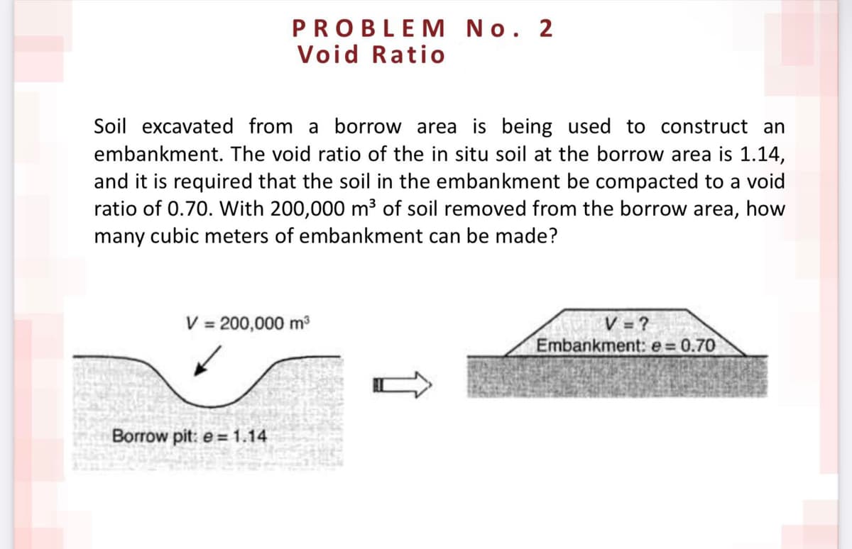 PROBLEM No. 2
Void Ratio
Soil excavated from a borrow area is being used to construct an
embankment. The void ratio of the in situ soil at the borrow area is 1.14,
and it is required that the soil in the embankment be compacted to a void
ratio of 0.70. With 200,000 m³ of soil removed from the borrow area, how
many cubic meters of embankment can be made?
V = ?
Embankment: e 0.70
V = 200,000 m
Borrow pit: e = 1.14
