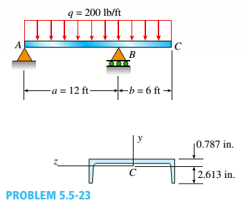 q = 200 lb/ft
A
C
B
-a = 12 ft-
-b = 6 ft
y
|0.787 in.
2.613 in.
C
PROBLEM 5.5-23
