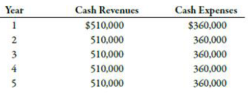 Year
Cash Revenues
Cash Expenses
1
$510,000
$360,000
2
510,000
360,000
3
510,000
360,000
4
510,000
360,000
510,000
360,000
