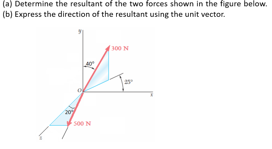 (a) Determine the resultant of the two forces shown in the figure below.
(b) Express the direction of the resultant using the unit vector.
20%
40°
500 N
300 N
25°
x