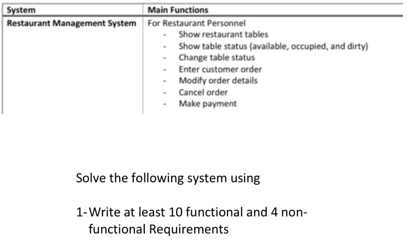 System
Main Functions
Restaurant Management System For Restaurant Personnel
Show restaurant tables
Show table status (available, occupied, and dirty)
Change table status
Enter customer order
Modify order details
Cancel order
Make payment
Solve the following system using
1-Write at least 10 functional and 4 non-
functional Requirements
