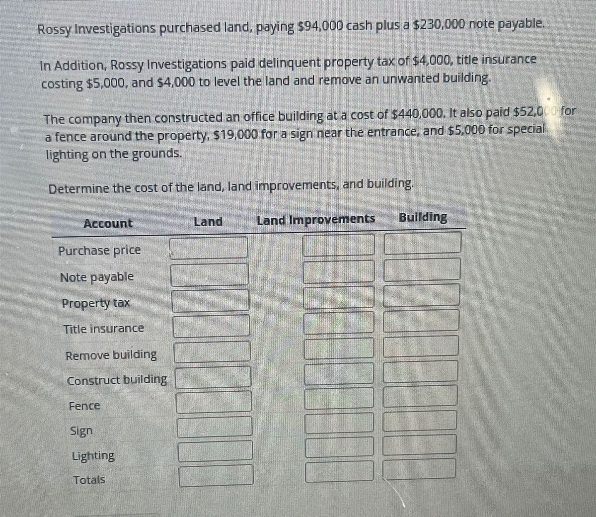 Rossy Investigations purchased land, paying $94,000 cash plus a $230,000 note payable.
In Addition, Rossy Investigations paid delinquent property tax of $4,000, title insurance
costing $5,000, and $4,000 to level the land and remove an unwanted building.
The company then constructed an office building at a cost of $440,000. It also paid $52,000 for
a fence around the property, $19,000 for a sign near the entrance, and $5,000 for special
lighting on the grounds.
Determine the cost of the land, land improvements, and building.
Account
Land
Land Improvements
Purchase price
Note payable
Property tax
Title insurance
Remove building
Construct building
Fence
Sign
Lighting
Totals
Building