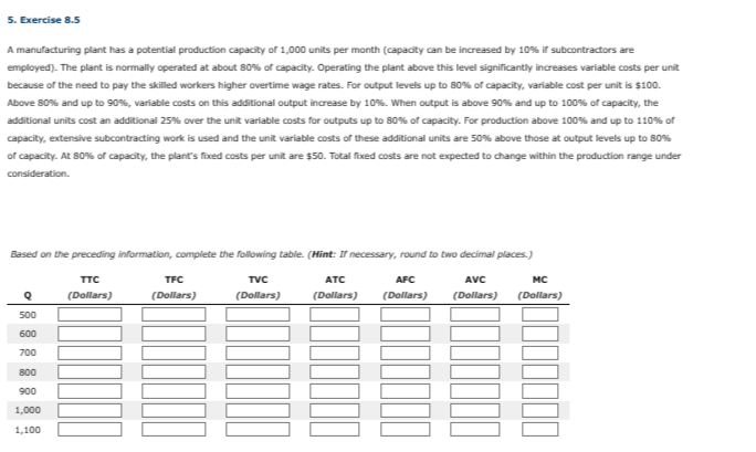 5. Exercise 8.5
A manufacturing plant has a potential production capacity of 1,000 units per month (capacity can be increased by 10% if subcontractors are
employed). The plant is normally operated at about 80% of capacity. Operating the plant above this level significantly increases variable costs per unit
because of the need to pay the skilled workers higher overtime wage rates. For output levels up to 80% of capacity, variable cost per unit is $100.
Above 80% and up to 90%, variable costs on this additional output increase by 10%. When output is above 90% and up to 100% of capacity, the
additional units cost an additional 25% over the unit variable costs for outputs up to 80% of capacity. For production above 100% and up to 110% of
capacity, extensive subcontracting work is used and the unit variable costs of these additional units are 50% above those at output levels up to 80%
of capacity. At 80% of capacity, the plant's fixed costs per unit are $50. Total fixed costs are not expected to change within the production range under
consideration.
Based on the preceding information, complete the following table. (Hint: If necessary, round to two decimal places.)
TTC
TVC
ATC
AFC
AVC
MC
(Dollars)
(Dollars)
(Dollars) (Dollars) (Dollars) (Dollars)
Q
500
600
700
800
900
1,000
1,100
TFC
(Dollars)