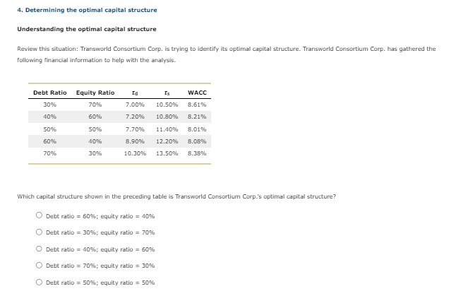 4. Determining the optimal capital structure
Understanding the optimal capital structure
Review this situation: Transworld Consortium Corp. is trying to identify its optimal capital structure. Transworld Consortium Corp. has gathered the
following financial information to help with the analysis.
Debt Ratio Equity Ratio
70%
60%
50%
40%
30%
30%
40%
50%
60%
70%
Id
Is
WACC
7.00%
10.50%
8.61%
7.20% 10.80% 8.21%
7.70% 11.40% 8.01%
8.90% 12.20% 8.08%
10.30% 13.50% 8.38%
Which capital structure shown in the preceding table is Transworld Consortium Corp.'s optimal capital structure?
Debt ratio = 60% ; equity ratio = 40%
Debt ratio = 30%; equity ratio = 70%
O Debt ratio = 40%; equity ratio = 60%
O Debt ratio = 70% ; equity ratio = 30%
O Debt ratio = 50% ; equity ratio = 50%