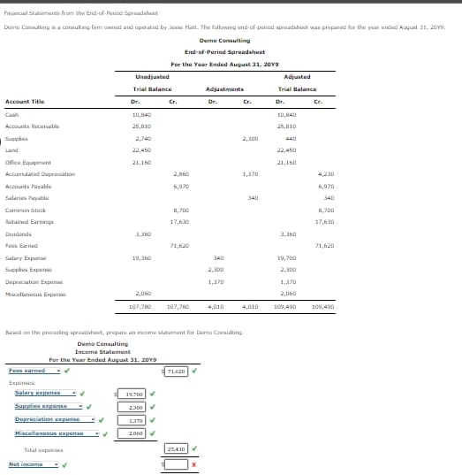 Financial Statements from the End-of-Periad Spreadsheet
Dema Consulting is a consuting firm omned and operated by Jesse Flatt. The following end-of-piriod spreadsheit was prepared for the year ended August 31, 2OY9:
Demo Consulting
End of Period Spreadsheet
For the Year Ended August 31, 20Y9
Unadjusted
Adjusted
Trial Balance
Adjustments
Trial Balance
Account Title
Dr.
Cr.
Dr.
Cr.
Dr.
Cr.
Cash
10,840
10,840
Accounts Receivatle
25,810
25,810
Supphes
2,740
2,300
440
Land
22,450
22,450
Ofice Equipment
21,160
21,160
Accumalated Depreciation
2,850
1,370
4,230
Accounts Payable
6,970
6,970
Salaries Payable
340
340
Comman Stock
8,700
8,700
utained Earnings
17,630
17,630
Dividends
3,360
3,360
Fees Earned
71,620
71,620
Salary Expense
19,360
340
19,700
Supples Expere
2,300
2,300
Depreciation Expense
1,370
1,370
Miscellaneous Expere
2,060
2,060
107,780
107,780
4,010
4,010
100,400
109,490
Based on the preceding spreadshout, prepare an income statement for Dema Consulting.
Demo Consulting
Income Statement
For the Year Ended August 31, 20Y9
Fees earned
71,620
Expenses:
Salary expense
19,700
Supplies uxpe
2300
Depreciation expense
Miscelleneous expense
Total expenses
2430V
Net income
