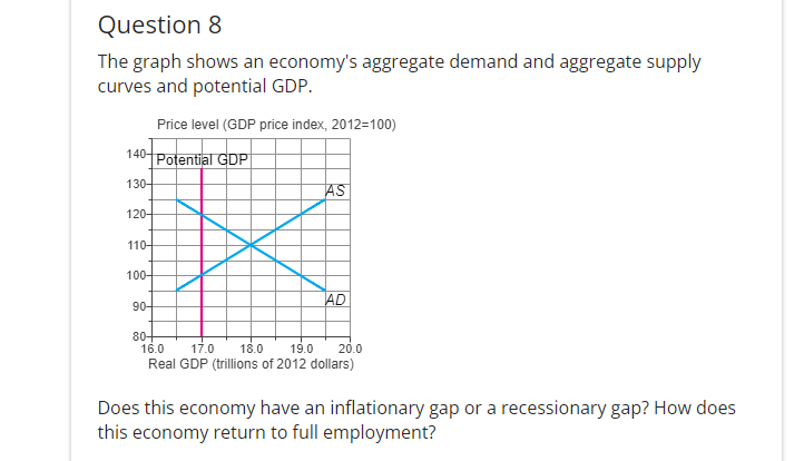 Question 8
The graph shows an economy's aggregate demand and aggregate supply
curves and potential GDP.
Price level (GDP price index, 2012=100)
140- Potential GDP
130-
120-
110-
100+
90-
AS
AD
80+
16.0 17.0 18.0 19.0 20.0
Real GDP (trillions of 2012 dollars)
Does this economy have an inflationary gap or a recessionary gap? How does
this economy return to full employment?