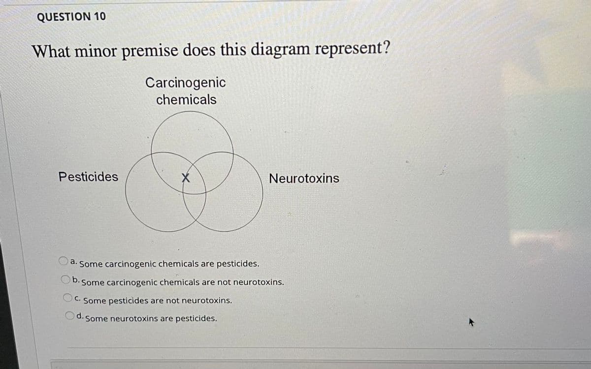 QUESTION 10
What minor premise does this diagram represent?
Carcinogenic
chemicals
Pesticides
Neurotoxins
a. Some carcinogenic chemicals are pesticides.
b. Some carcinogenic chemicals are not neurotoxins.
C. Some pesticides are not neurotoxins.
d. Some neurotoxins are pesticides.
