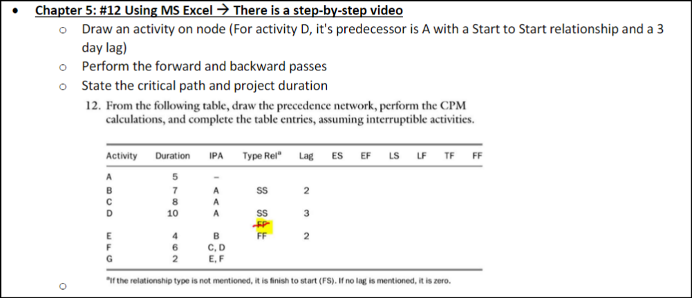 Chapter 5: #12 Using MS Excel → There is a step-by-step video
O Draw an activity on node (For activity D, it's predecessor is A with a Start to Start relationship and a 3
day lag)
o Perform the forward and backward passes
O
State the critical path and project duration
O
12. From the following table, draw the precedence network, perform the CPM
calculations, and complete the table entries, assuming interruptible activities.
Activity
A
B
с
D
E
F
G
Duration IPA Type Rel Lag ES EF LS LF TF FF
5
7
8
10
462
6
A
A
A
B
C, D
E, F
SS
SS
44
FF
2
3
2
2
"If the relationship type is not mentioned, it is finish to start (FS). If no lag is mentioned, it is zero.