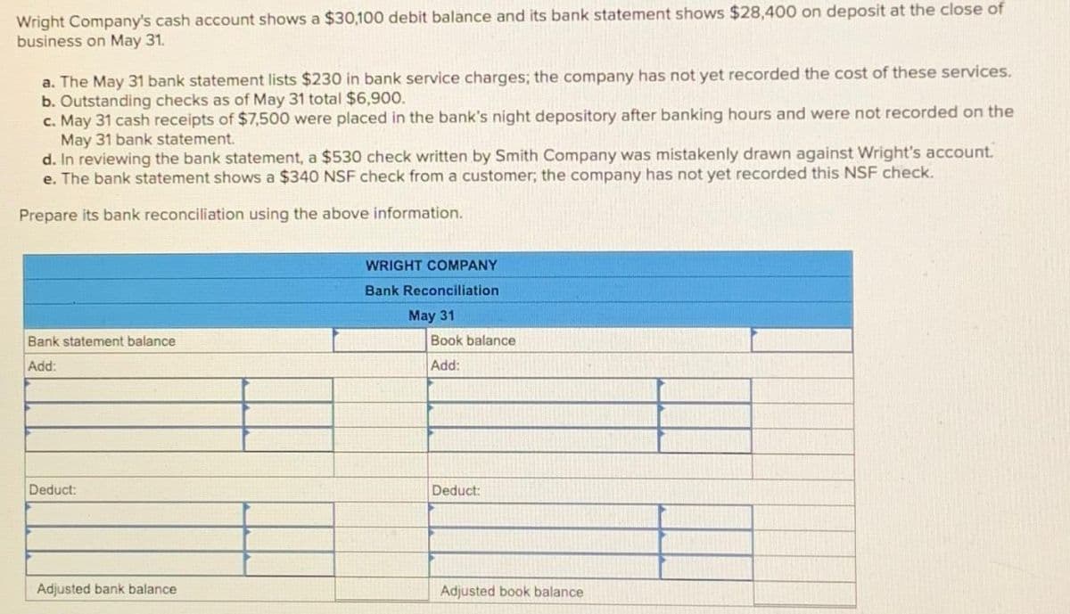 Wright Company's cash account shows a $30,100 debit balance and its bank statement shows $28,400 on deposit at the close of
business on May 31.
a. The May 31 bank statement lists $230 in bank service charges; the company has not yet recorded the cost of these services.
b. Outstanding checks as of May 31 total $6,900.
c. May 31 cash receipts of $7,500 were placed in the bank's night depository after banking hours and were not recorded on the
May 31 bank statement.
d. In reviewing the bank statement, a $530 check written by Smith Company was mistakenly drawn against Wright's account.
e. The bank statement shows a $340 NSF check from a customer; the company has not yet recorded this NSF check.
Prepare its bank reconciliation using the above information.
Bank statement balance
Add:
Deduct:
Adjusted bank balance
WRIGHT COMPANY
Bank Reconciliation
May 31
Book balance
Add:
Deduct:
Adjusted book balance