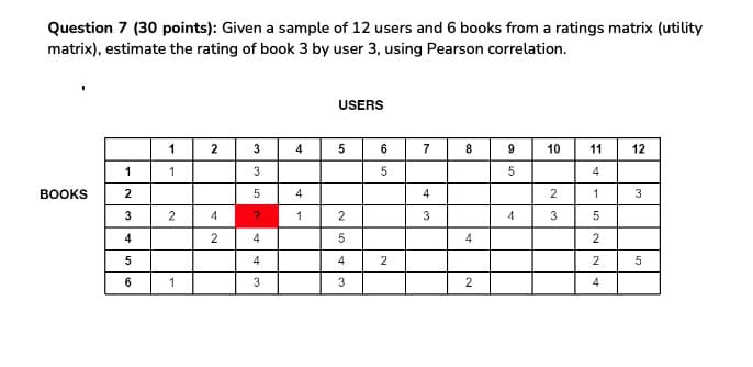 Question 7 (30 points): Given a sample of 12 users and 6 books from a ratings matrix (utility
matrix), estimate the rating of book 3 by user 3, using Pearson correlation.
USERS
1
2
3
4
5
6
7
8
9
10
11
12
1
1
BOOKS
2
355
5
5
4
4
2
3
2
4
2
1
4
2
4
5
4
254
3
4
3
4
2
6
1
3
3
2
415224
3
5