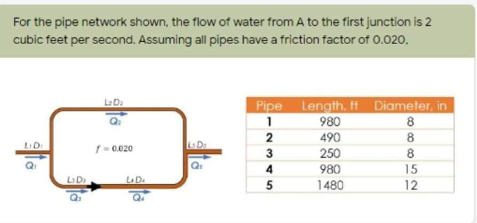 For the pipe network shown, the flow of water from A to the first junction is 2
cubic feet per second. Assuming all pipes have a friction factor of 0.020,
LDa
Pipe Length, ft Diameter, in
1
980
8
2
490
8
LID
f= 0.020
3
250
8
980
15
LD
1480
12

