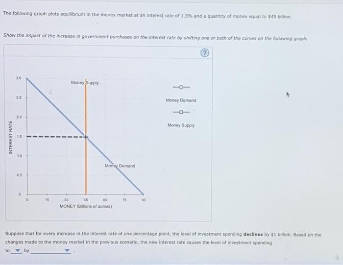 The following graph plots equilibrium in the money market at an interest rate of 1.5% and a quantity of money equal to $45 billion.
Show the impact of the increase in government purchases on the interest rate by shifting one or both of the curves on the following graph.
INTEREST RATE
30
to
2.5
2.0
ܡܐ
10
0
Money Supply
Money Demand
30
45
60
MONEY (Billions of dollars)
75
90
Money Demand
Money Supply
Suppose that for every increase in the interest rate of one percentage point, the level of investment spending declines by $1 billion. Based on the
changes made to the money market in the previous scenario, the new interest rate causes the level of investment spending
by