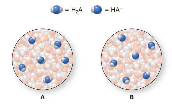 = H2A
— НА
A
