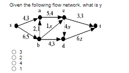 Given the following flow network, what is y
a
5,4
4,3
3,3
1,r
4.y
2,1
62
b
4,3
P
3241
0000
