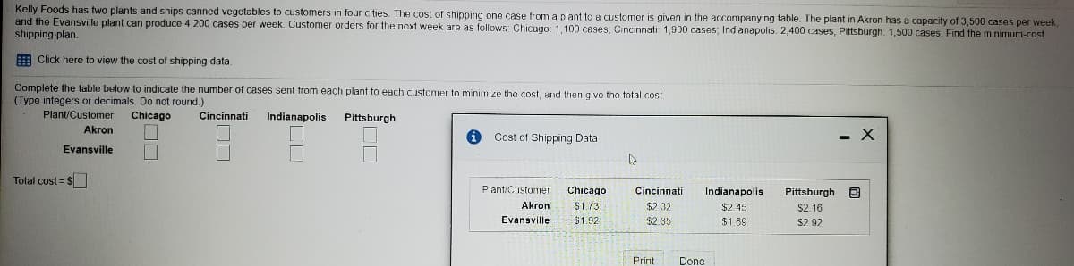 Kelly Foods has two plants and ships canned vegetables to customers in four cities. The cost of shipping one case from a plant to a customer is given in the accompanying table. The plant in Akron has a capacity of 3,500 cases per week,
and the Evansville plant can produce 4,200 cases per week. Customer orders for the noxt week are as follows: Chicago: 1,100 cases. Cincinnati: 1,900 cases; Indianapolis: 2,400 cases, Pittsburgh: 1,500 cases. Find the minimum-cost
shipping plan.
E Click here to view the cost of shipping data.
Complete the table below to indicate the number of cases sent from each plant to each customer to minimize the cost, and then givo then total cost.
(Type integers or decimals. Do not round.)
Plant/Customer
Chicago
Cincinnati
Indianapolis
Pittsburgh
Akron
Cost of Shipping Data
Evansville
Total cost = s
Plant/Customer
Chicago
Cincinnati
Indianapolis
Pittsburgh
Akron
$1.73
$2 32
$2.45
$2.16
Evansville
$1.92
$2.35
$1.69
S2 92
Print
Done
