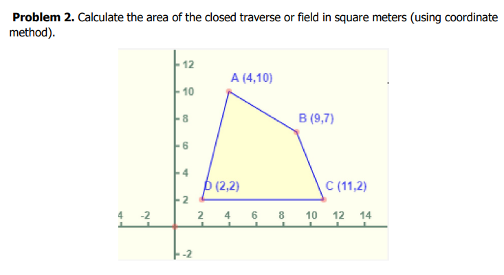Problem 2. Calculate the area of the closed traverse or field in square meters (using coordinate
method).
-2
.
12
-10
8
6
2
A (4,10)
D (2,2)
2
4
6
8
B (9,7)
10
C (11,2)
12 14