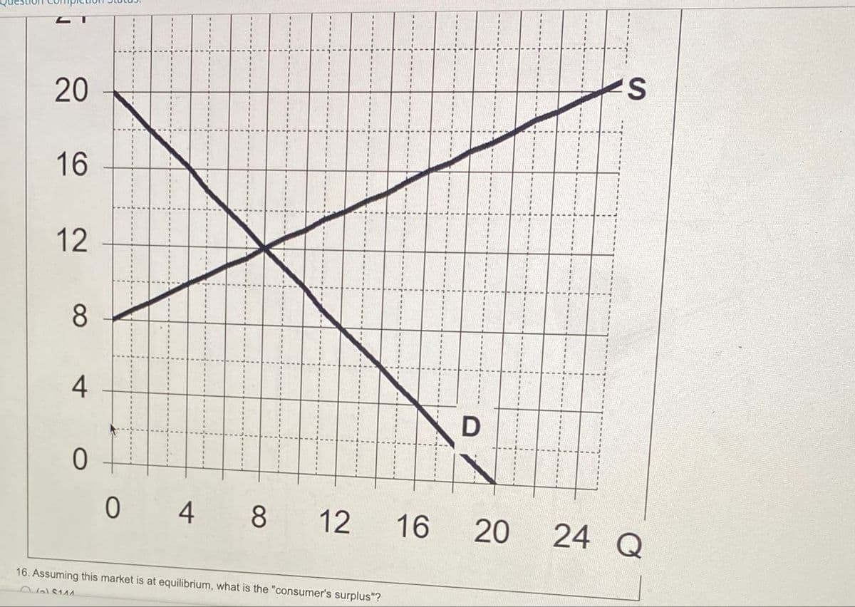 Question comp
20
20
16
12
8
4
----
L
------
------
S
D
0
04
8
12
16
20
24 Q
16. Assuming this market is at equilibrium, what is the "consumer's surplus"?
OSMA