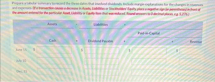 Prepare a tabular summary to record the three dates that involved dividends. Include margin explanations for the changes in revenues
and expenses. (If a transaction causes a decrease in Assets, Liabilities or Stockholders' Equity, place a negative sign (or parentheses) in front of
the amount entered for the particular Asset, Liability or Equity item that was reduced. Round answers to 0 decimal places, eg. 5,276.)
June 15
July 10
Dec. 15
Assets
Cash
Liabilities
Dividend Payable
Paid-in-Capital
Revenue